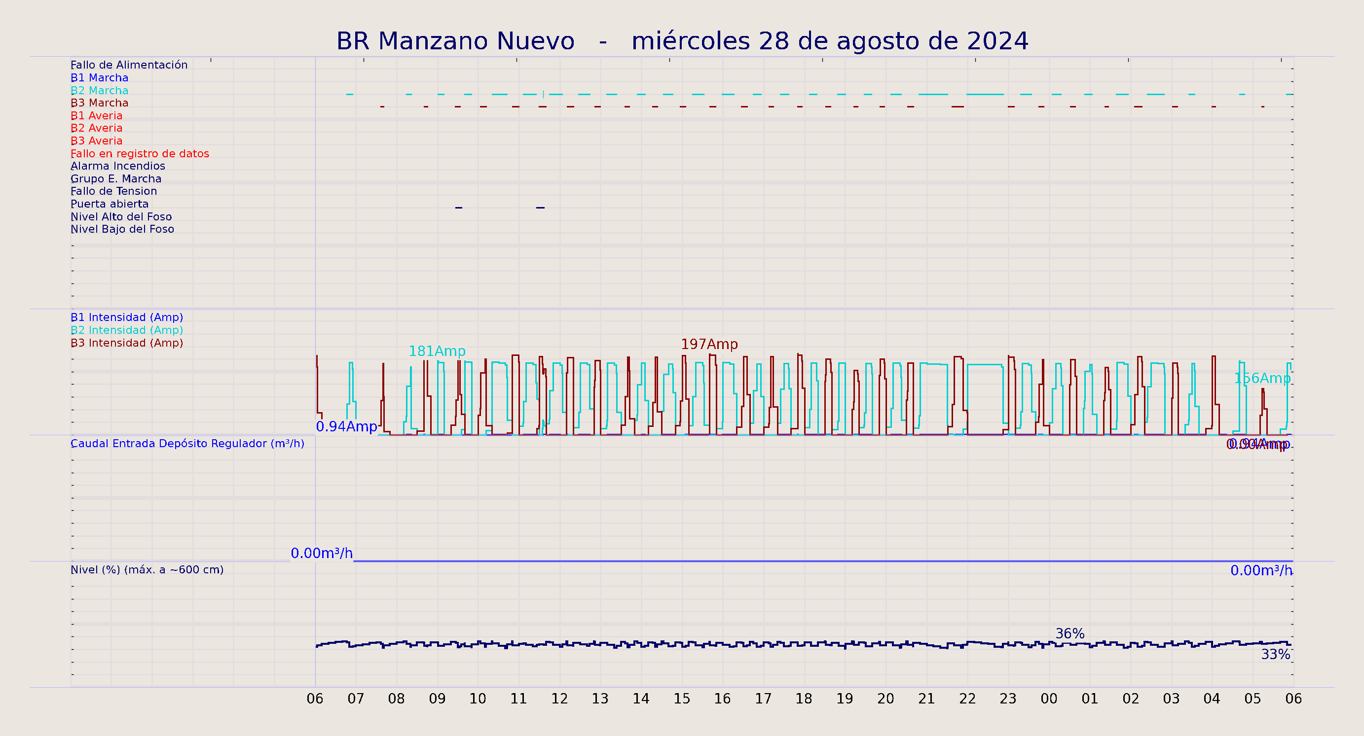 ../../imagenes/vid/2024/BR Manzano Nuevo/2024-08-28 BR Manzano Nuevo.png